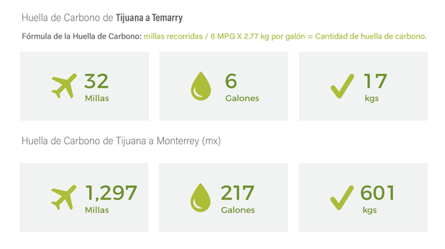 huella de carbono de Tijuana a Temarry